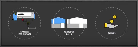 Smaller lost distance | Narrower halls | Savings